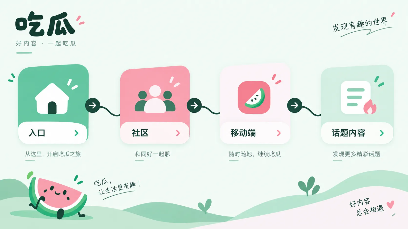 事件时间线整理